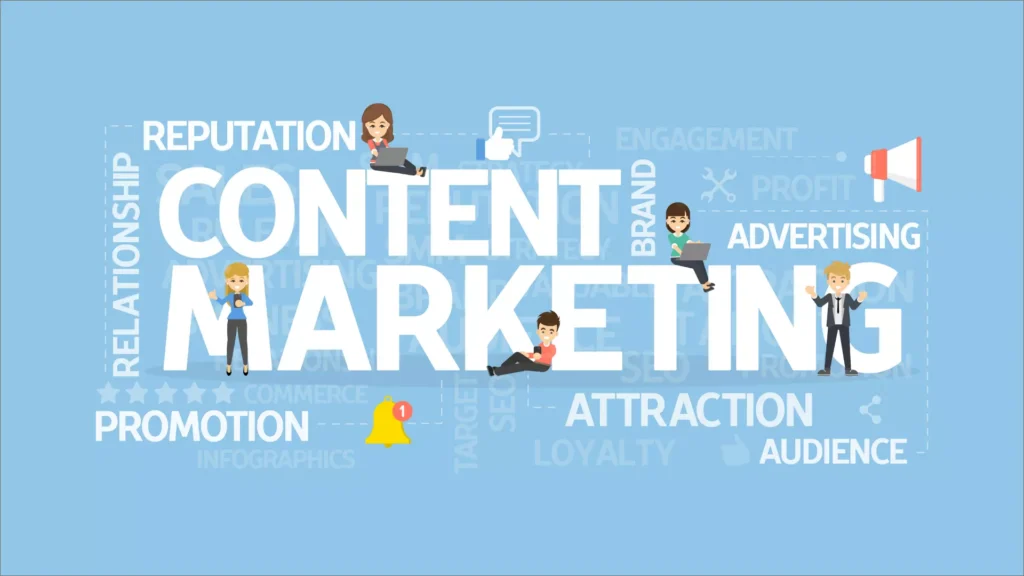 Content Marketing-Act marketing protocol method